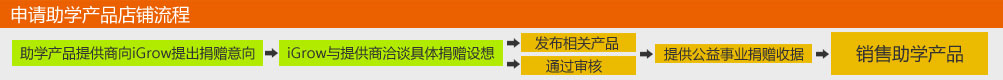人格与心理健康